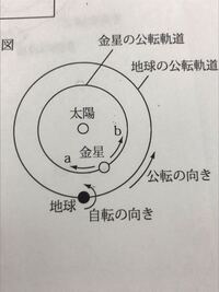 オーストラリアの日の出は東からか西からかどちらですか もし日本で北に Yahoo 知恵袋