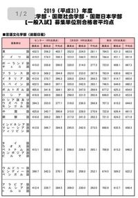 東京外国語大学ってセンター最低でも傾斜配点で8割はとってなきゃまずいですよね Yahoo 知恵袋