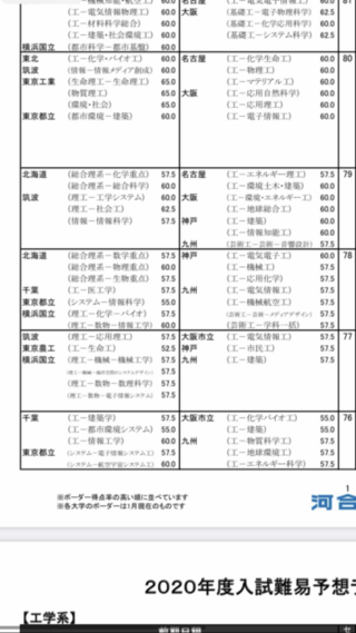 九州大学工学部機械航空工学科と 北海道大学総合理系入試とどっ Yahoo 知恵袋