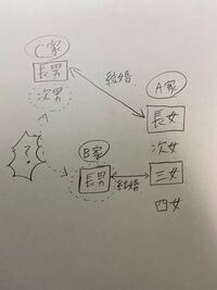 従兄弟 再従兄弟 はとこ 同士の年の差について 私の場合は２０ Yahoo 知恵袋