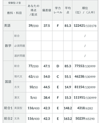 今高2で偏差値57の都立高校通ってます 夏休みに受けた模試の Yahoo 知恵袋