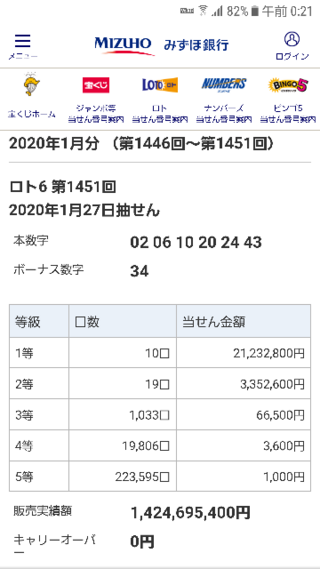 6 番号 ロト 検索 当選 一覧