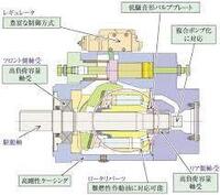 油圧機器についてです よく スプール という単語が出てきますが スプー Yahoo 知恵袋