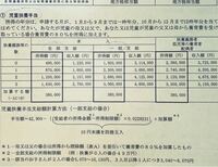 児童扶養手当を停止された経験のある方に質問します 停止になった理由はなんですか Yahoo 知恵袋