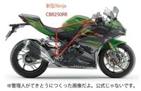 Cbr250rrは結構前傾姿勢になりますか ニンジャ等のア Yahoo 知恵袋