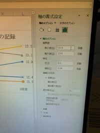 Excelで最小最大を小数点第2位まで表示したいのですが 例えば16 Yahoo 知恵袋