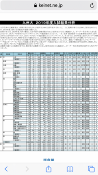 九州大学の就職先九州大学理学部の低さの要因について九大に入っ Yahoo 知恵袋