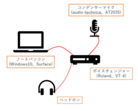 Iphoneでボイスチェンジャー使いながらline通話するのって出来ないです Yahoo 知恵袋