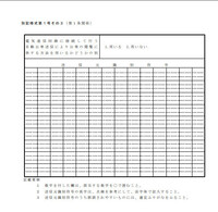 古物営業許可申請についての質問です 必要な提出書類で Yahoo 知恵袋