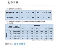 アルバイトの年次有給休暇の付与日数は 1日の労働時間５ Yahoo 知恵袋