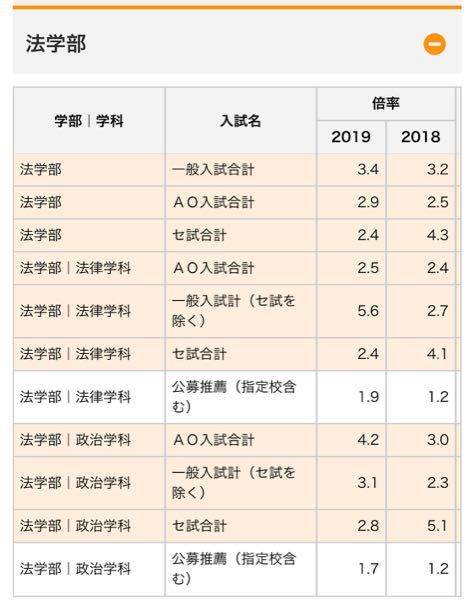 帝京大学です この倍率は一期 三期合わせての倍率ですか Yahoo 知恵袋