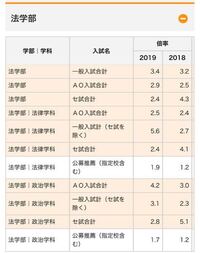 桜美林大学と帝京大学はどちらがレベルが上ですか また どちらが社会的に評 Yahoo 知恵袋