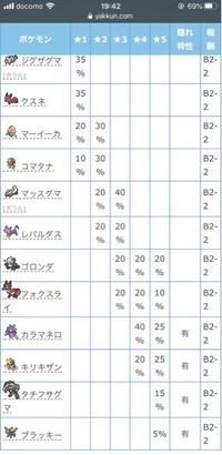 ポケモンの家あつまる の見逃しはユーチューブで見られると言ってた人 Yahoo 知恵袋