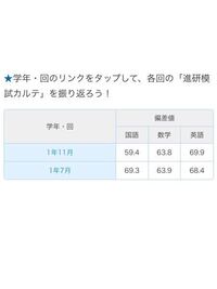 高２で現在偏差値５０の私が東大に受かるのは可能でしょうか それ Yahoo 知恵袋