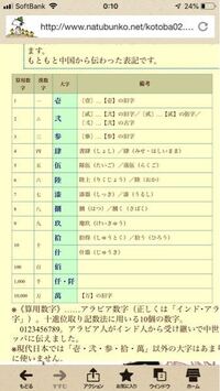 漢数字 旧字 の質問です 壱 弐 参 肆 伍 陸 拾 漢数字の七 Yahoo 知恵袋