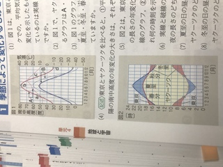 中学3年理科 天体です このグラフから ヤクーツクは東京よりも南中高度 Yahoo 知恵袋