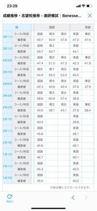 獨協大学についてです先程合格発表があり 私は繰り上げ合格候補1 と表示され Yahoo 知恵袋