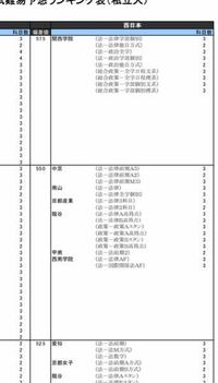 中京大学に飲みさーなどの危ないサークルはありますか Yahoo 知恵袋