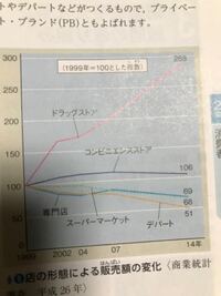 中学校公民教科書のバター戦争について 中学校の公民の教科書に Yahoo 知恵袋