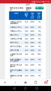 立命館大学の生命科学 と関西大学化学生命ってどっちが良いんですかね Yahoo 知恵袋