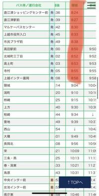 旧北陸本線の小杉駅から新潟駅まで小杉駅から直江津まで第三セクターそこか Yahoo 知恵袋