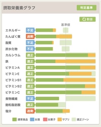 ダイエットに詳しい方 教えて下さい 運動 食事制限しています Yahoo 知恵袋