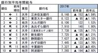 大手銀行員の一般職の女性ってどれくらいの年収なんですか 三菱東京ｕｆ Yahoo 知恵袋