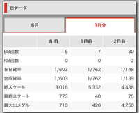 リセット 0から 凱旋