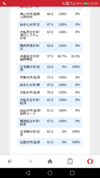 立命館大学経済学部って 人気ないんですね東進衛星予備校のw合格進学 Yahoo 知恵袋