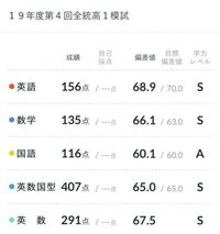私は高1です 全統模試の結果で志望校がe判定でした 志望 Yahoo 知恵袋