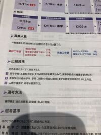 日本工業大学ってどう思いますか 工業大学にしては入学しやすい大学のイメー Yahoo 知恵袋