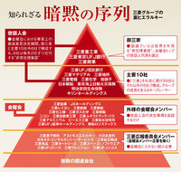 はじめまして 後日 現代社会の授業で高校生に コンツェルン につ Yahoo 知恵袋