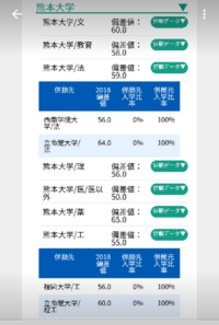 立命館大学にセンター利用でネット出願しよう思っているのですが 23 5 1 Yahoo 知恵袋