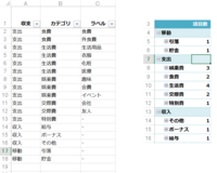 ピボットテーブルでデータの個数をカウントするときに 0 を含めない方法を教 Yahoo 知恵袋