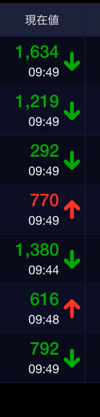 画像は株取引アプリの画面ですが 赤と緑の矢印はどういう意味ですか S Yahoo 知恵袋