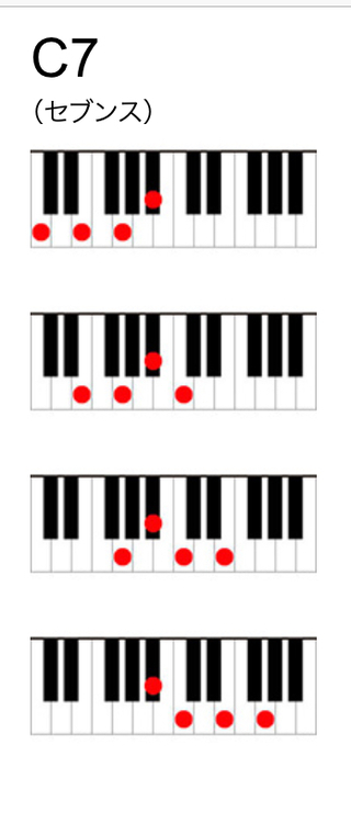 ピアノのコード表についてです どうしてc7でも 弾き方が4つもあるので Yahoo 知恵袋