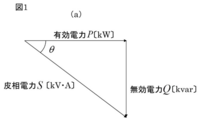 日本電算設備株式会社 ニッセツ Itインフラ 電源設備 無停電電源装置 Ups 大型三相ups 200 800kva Socomec Delphys Green Power 2 0 Ups