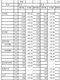 大学生ってなぜ身長高いんですか 大学行ける子は金持ちでいいもの食べてる Yahoo 知恵袋