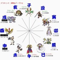 アニメで干支モチーフと言えば何を思いつきますか えと Yahoo 知恵袋