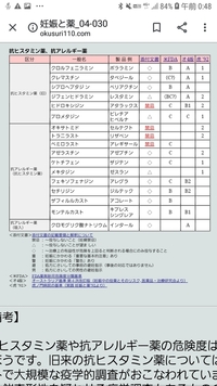 花粉症 薬 強さ ポララミン