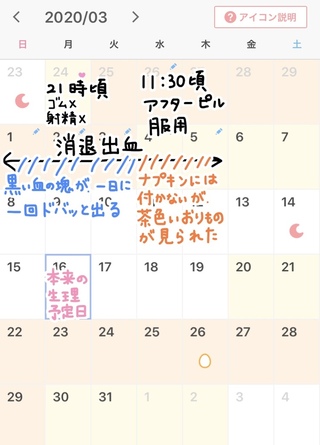 出血 こない アフター ピル 消退
