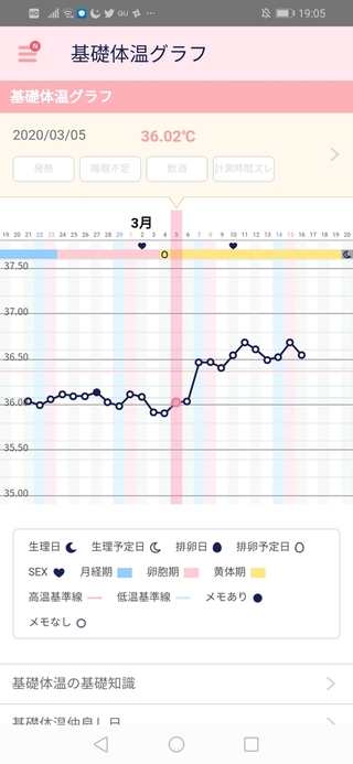 排卵日吐き気 排卵日に胃痛やイライラ 排卵日に起こりやすい症状と緩和するための方法