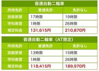 普通自動車免許 At限定ではない のことを 普通mt免許 という Yahoo 知恵袋