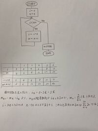 中学技術フローチャート数学の問題を解き 解き終わったら答え合わせをす Yahoo 知恵袋