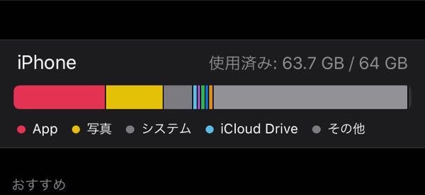 ストレージのその他とは何ですか 写真や動画をたくさん削除しても容量が空 Yahoo 知恵袋