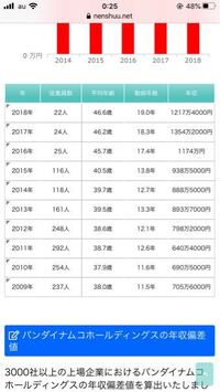 バンダイについて バンダイに就職しようか悩んでいます ブラック企業なのか Yahoo 知恵袋