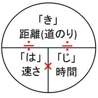 教育関係者の皆様 はじき についてどう思われますか 私は好きじ Yahoo 知恵袋