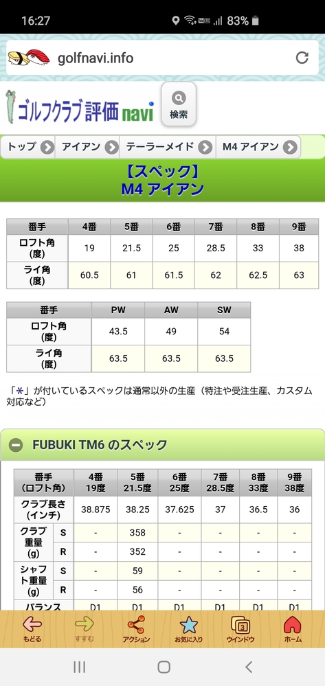 ウェッジの購入を考えています。現在テーラーメイドM4の飛び系