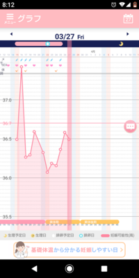 妊娠希望のものです 3 22に排卵検査薬強陽性3 25には陰 Yahoo 知恵袋