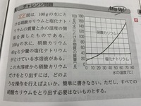 中一の女子です 理科で光音力のレポートをつくらなければいけないんですけどどん Yahoo 知恵袋